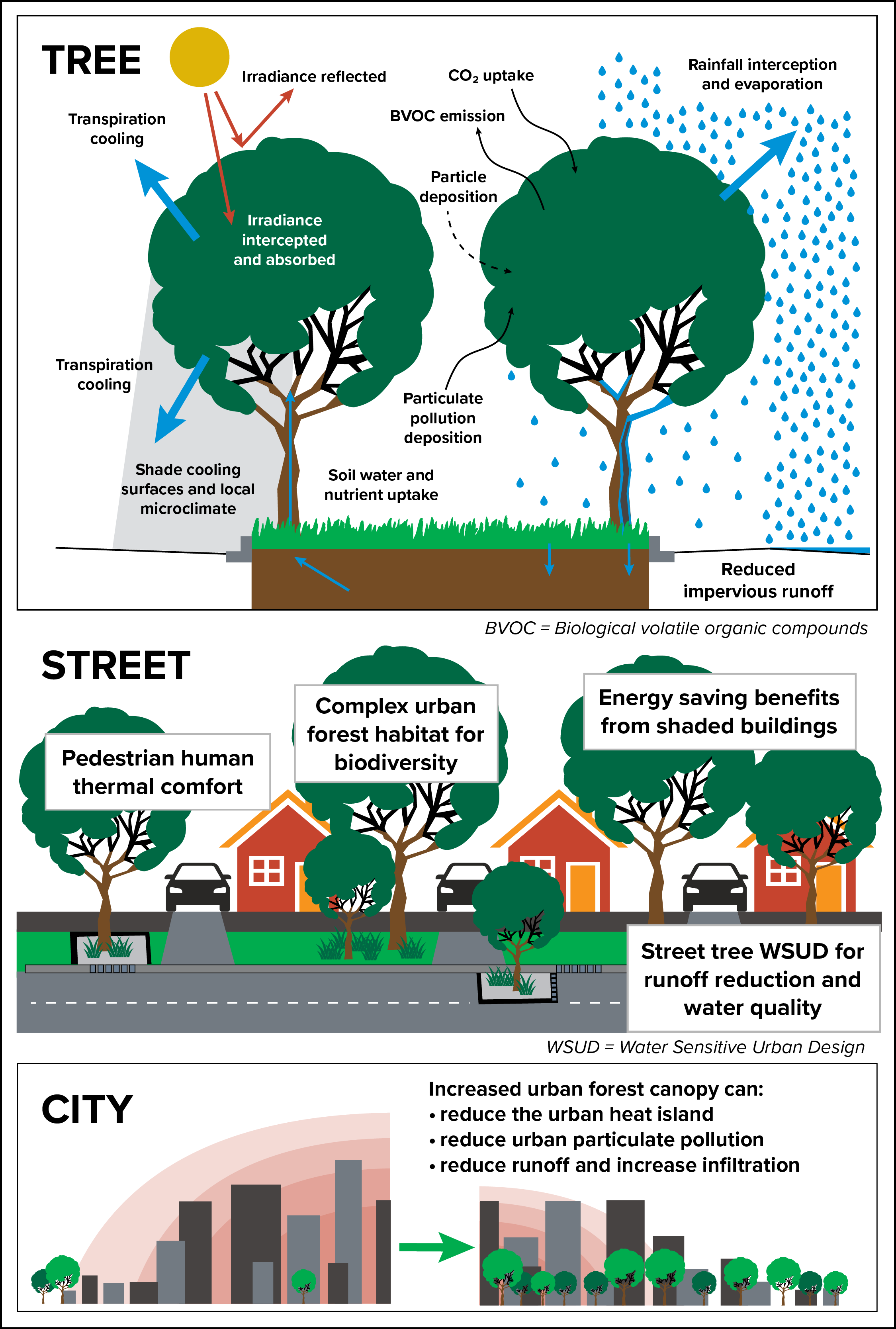Figure 5-13 – New York State Climate Impacts Assessment