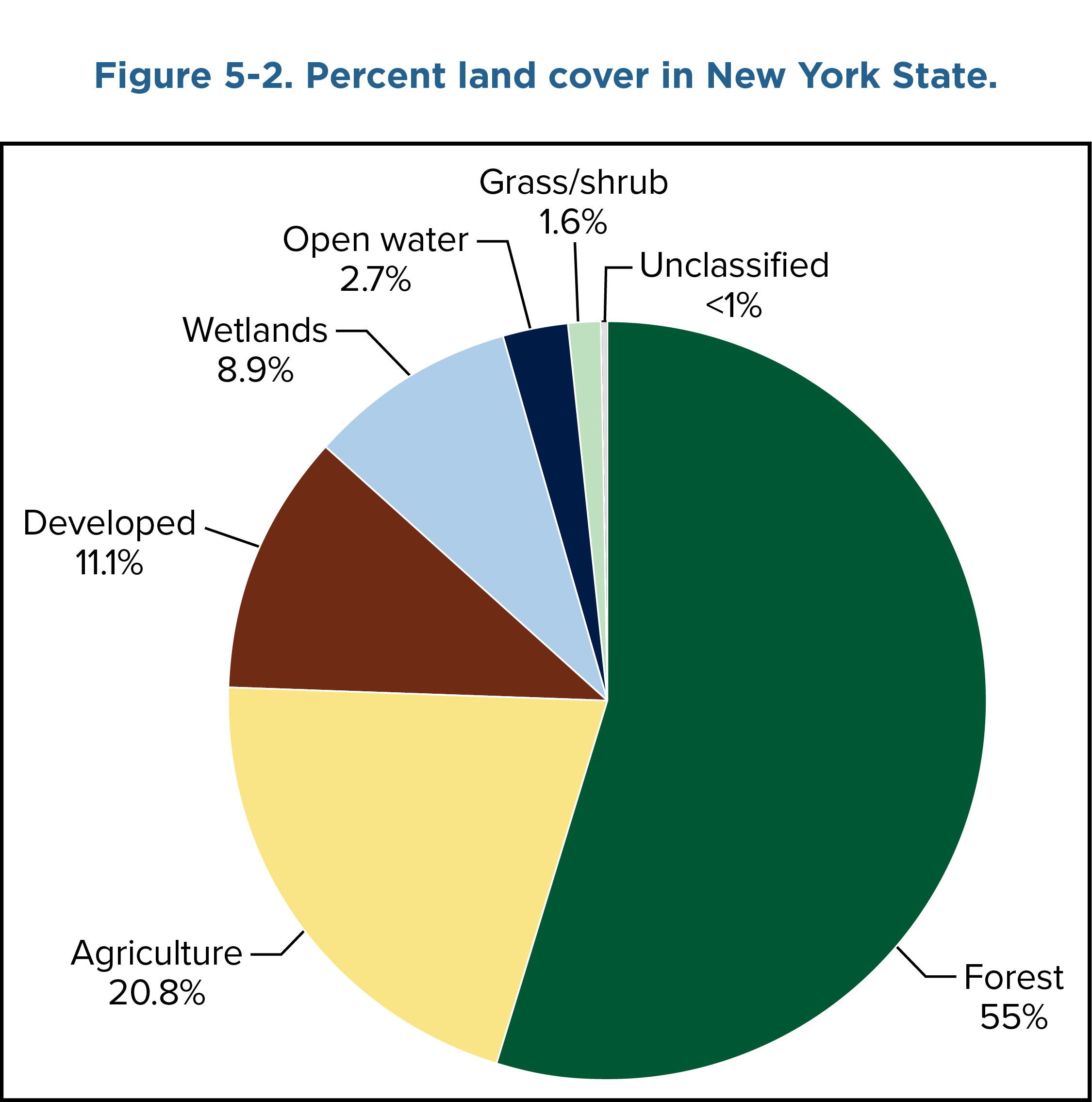 fig_5-2b-01 – New York State Climate Impacts Assessment